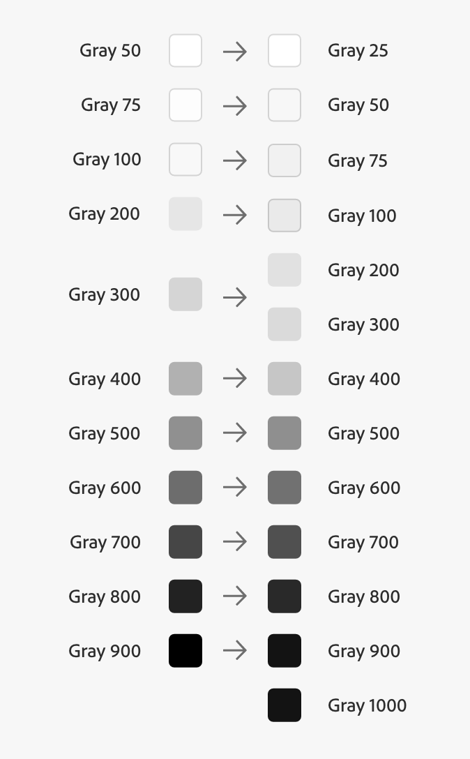 Gray migration guide